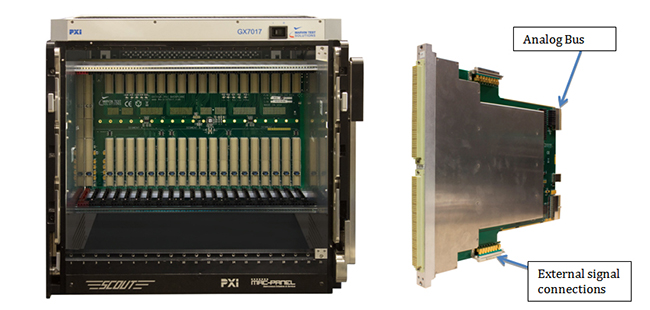 GX7017 Chassis with MacPanel Scout Receiver & GENASYS Switch Card